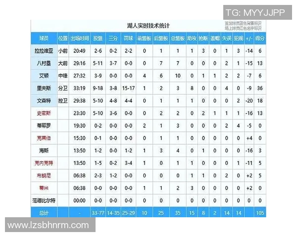湖人凯尔特人G5对决数据分析回顾及精彩瞬间总结